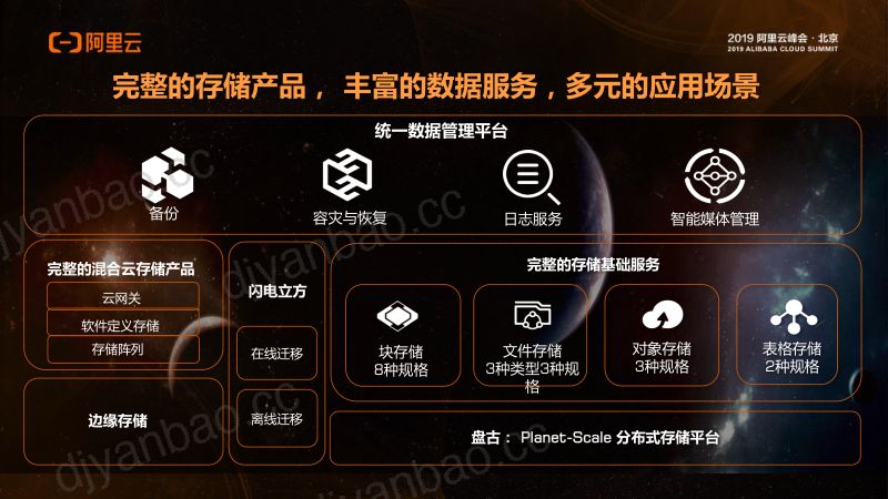 2018年普惠数据智能经济下一代云上存储创新 第3页
