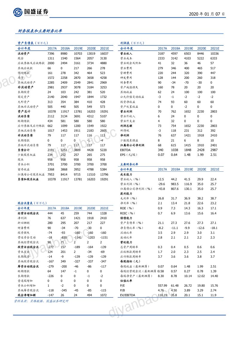 公司研究杰瑞股份-迈向全球的高端油服装备龙头- 第2页