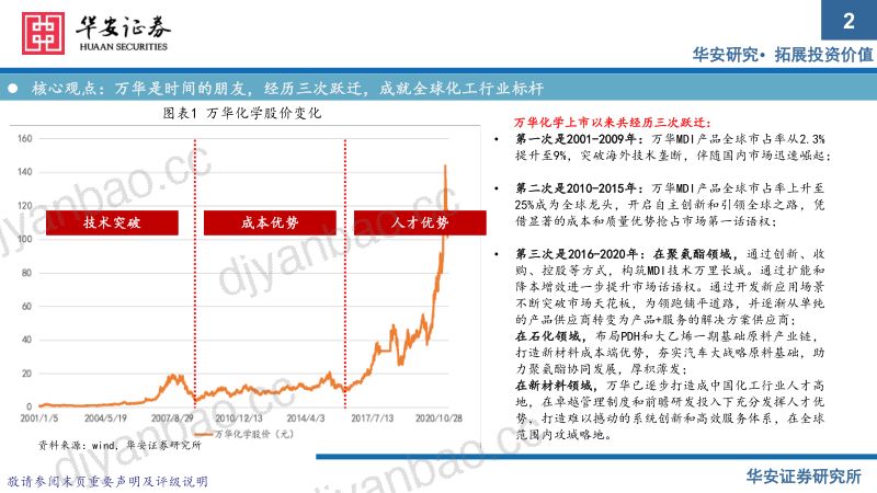 公司研究万华化学-重新认识万华化学- 第2页