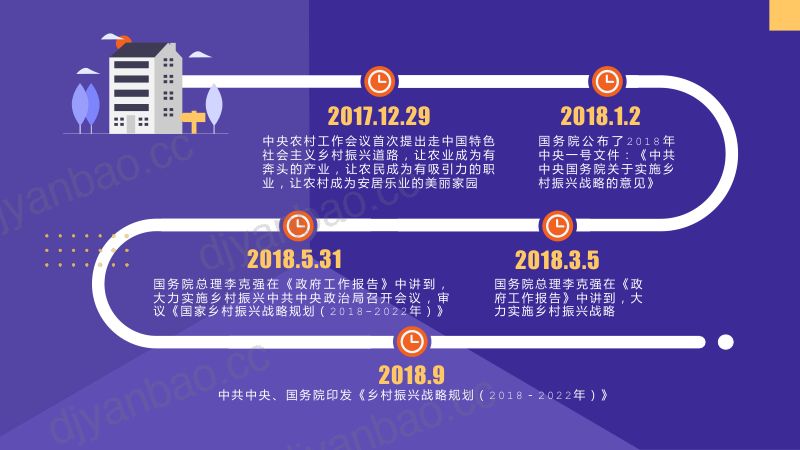 3华小波基于乡村振兴的传媒产业服务探索ppt2 第3页