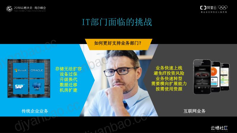2018年高性能NAS助力企业业务上云 第3页