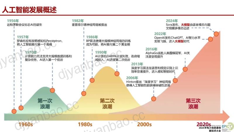 武汉大学:2024生成式人工智能大模型及其电力系统数智化应用前沿报告 第2页