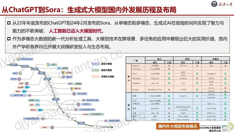 武汉大学:2024生成式人工智能大模型及其电力系统数智化应用前沿报告 第3页