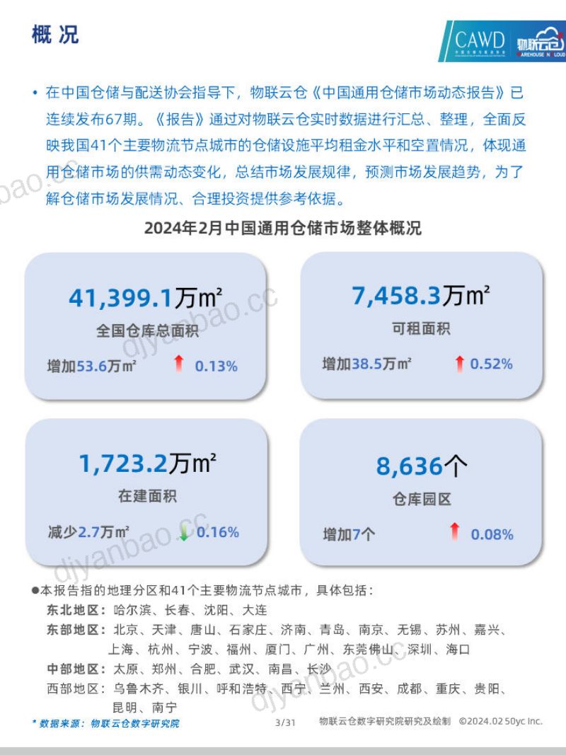 2024年2月中国通用仓储市场动态报告 第3页