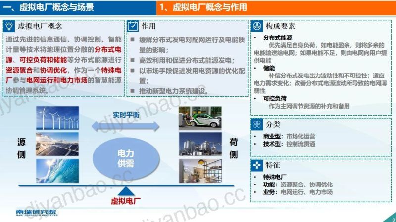 南瑞研究院:现货市场环境下虚拟电厂智慧管理平台建设(2023) 第3页