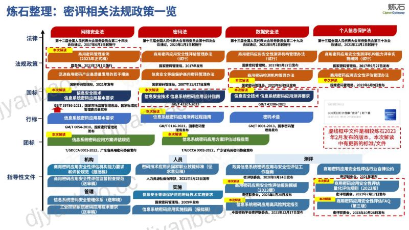 2024年400页图解商用密码应用安全性评估 第2页