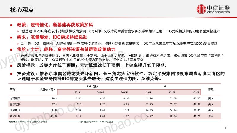 研报通信行业IDC板块专题研究新基建浪潮已至IDC迎来风口- 第2页