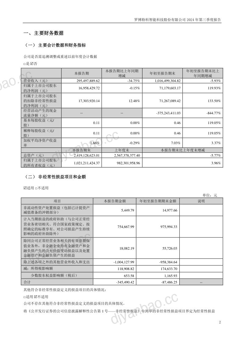 罗博特科:2024年三季度报告 第2页