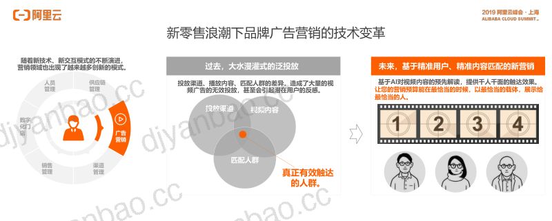 2018年极链科技-新营销AI广告联合解决方案 第2页