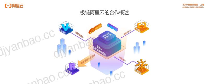 2018年极链科技-新营销AI广告联合解决方案 第3页