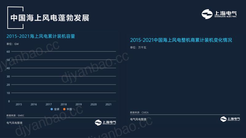 2跬步至千里-海上风电规模化高质量运维生态构建20221112 第3页