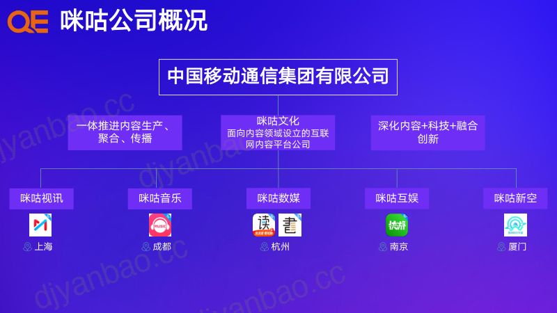 A5--樊展飞--大模型驱动下的测试用例自动生成与执行结果智能分析 第3页