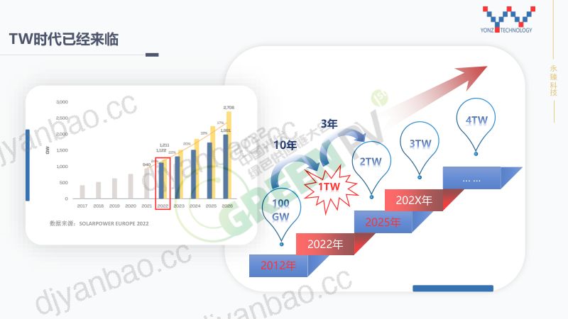 光伏行业中铝合金材料的应用和绿色低碳发展魏青竹 第2页