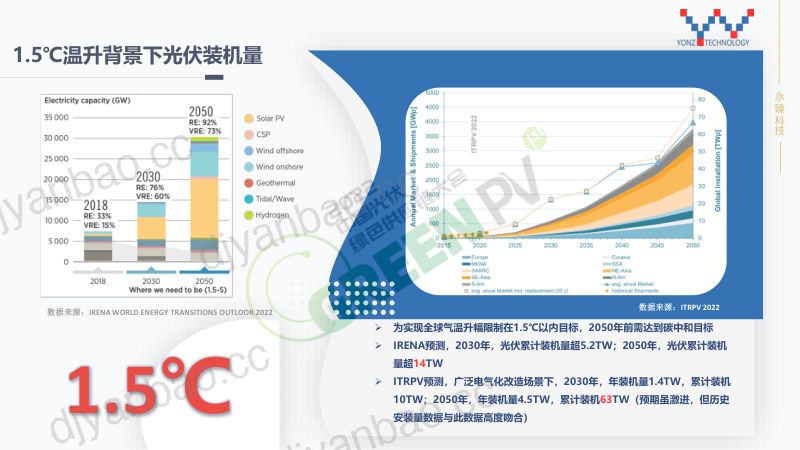 光伏行业中铝合金材料的应用和绿色低碳发展魏青竹 第3页