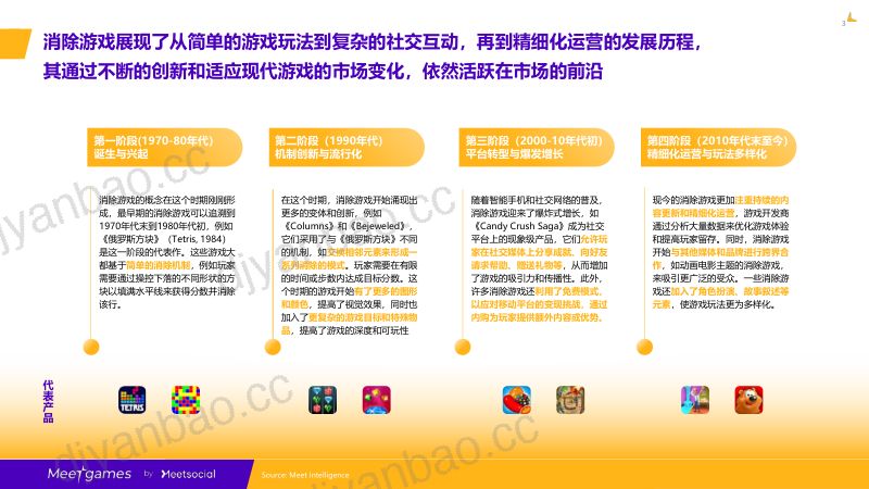飞书深诺：2023年消除类手游全球市场洞察白皮书（46页） 第3页