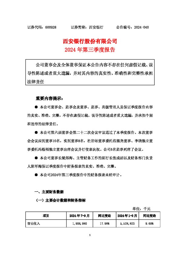 西安银行:西安银行股份有限公司2024年第三季度报告(更正版)