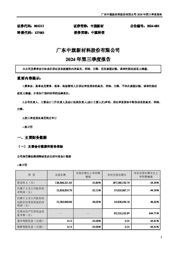 中旗新材:2024年三季度报告