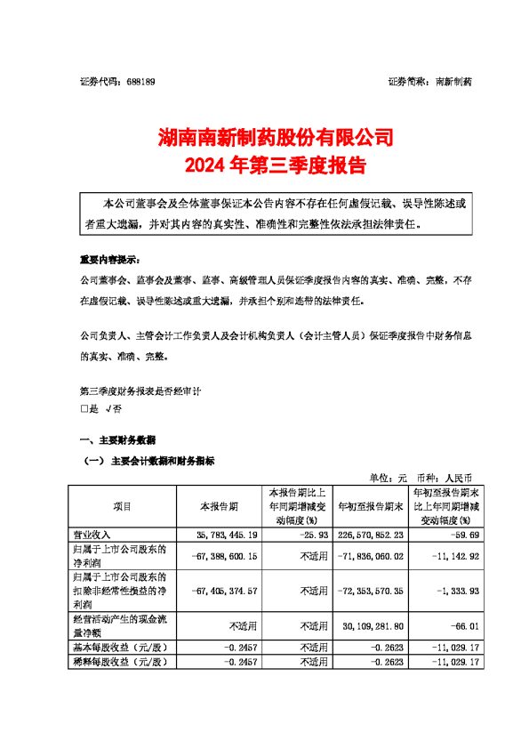 南新制药:南新制药2024年第三季度报告