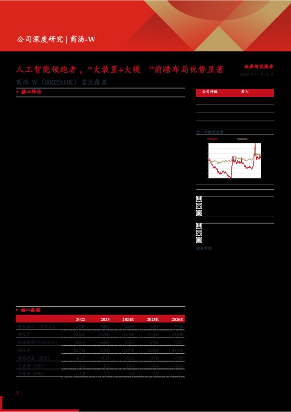 商汤W(0020.HK)首次覆盖：人工智能领跑者+，+“大装置+大模型”前瞻布局优势显著