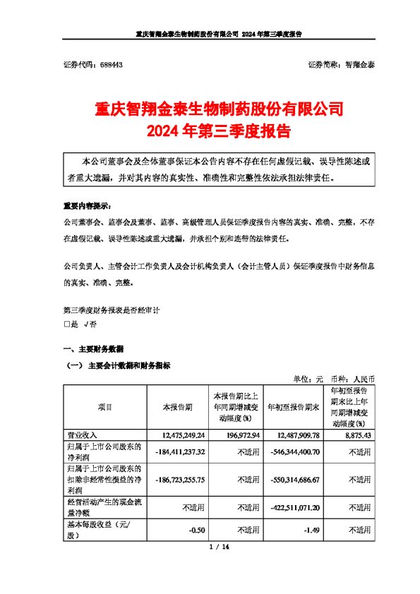智翔金泰:2024年第三季度报告