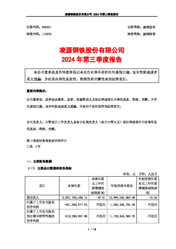 凌钢股份:凌源钢铁股份有限公司2024年第三季度报告