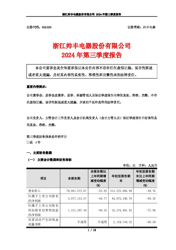 帅丰电器:浙江帅丰电器股份有限公司2024年第三季度报告