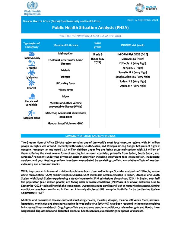 Public Health Situation Analysis: Greater Horn of Africa - 12 September 2024