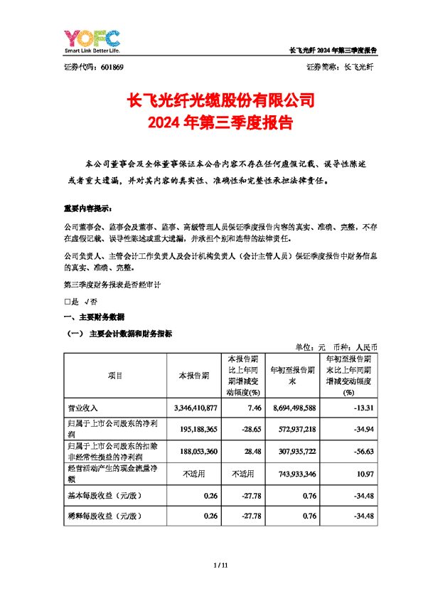 长飞光纤:长飞光纤光缆股份有限公司2024年第三季度报告