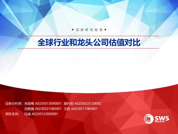 全球行业和龙头公司估值对比