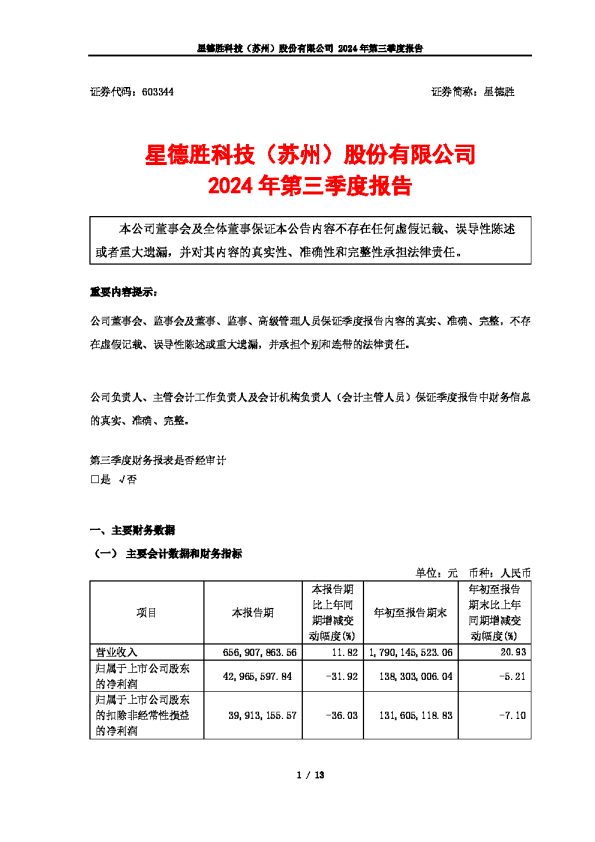 星德胜:星德胜:星德胜2024年第三季度报告