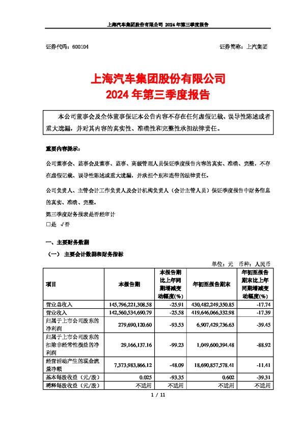 上汽集团:上汽集团2024年第三季度报告