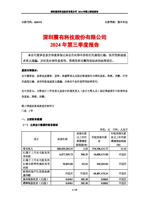 震有科技:2024年第三季度报告