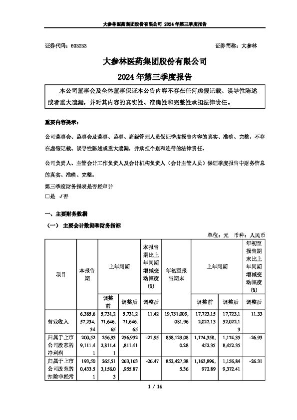 大参林:大参林医药集团股份有限公司2024年第三季度报告