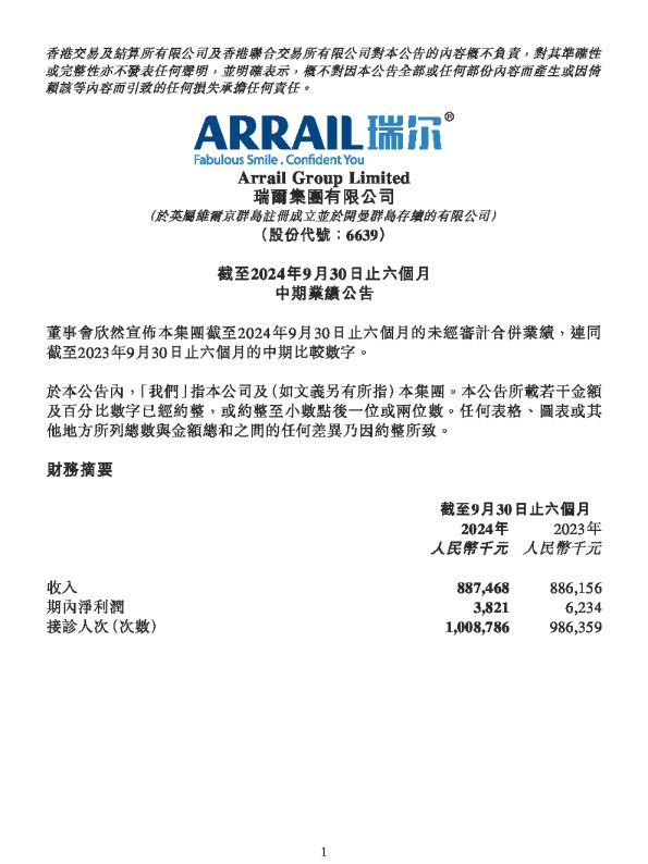 瑞尔集团：截至2024年9月30日止六个月中期业绩公告