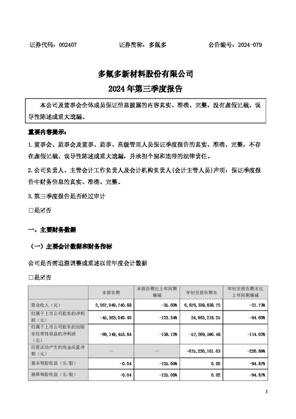 多氟多:2024年三季度报告