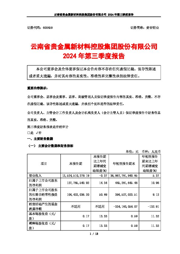 贵研铂业:云南省贵金属新材料控股集团股份有限公司2024年第三季度报告