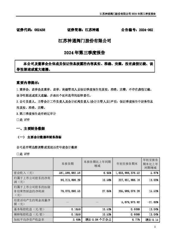 江苏神通:2024年三季度报告