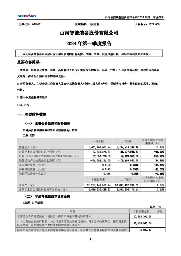 山河智能:2024年第一季度报告(更新后)