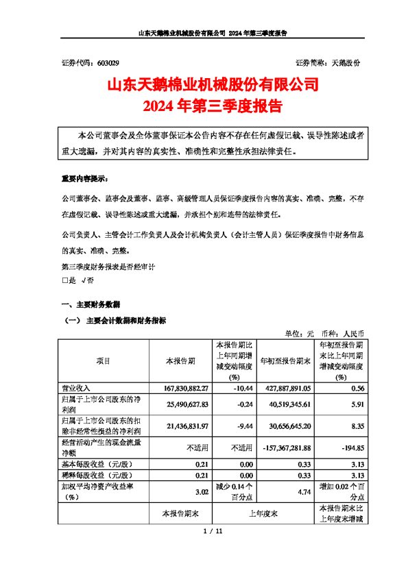 天鹅股份:山东天鹅棉业机械股份有限公司2024年第三季度报告