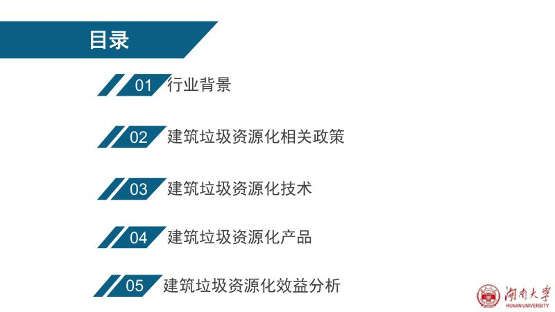 黄靓-建筑垃圾资源化产品在城市建设中