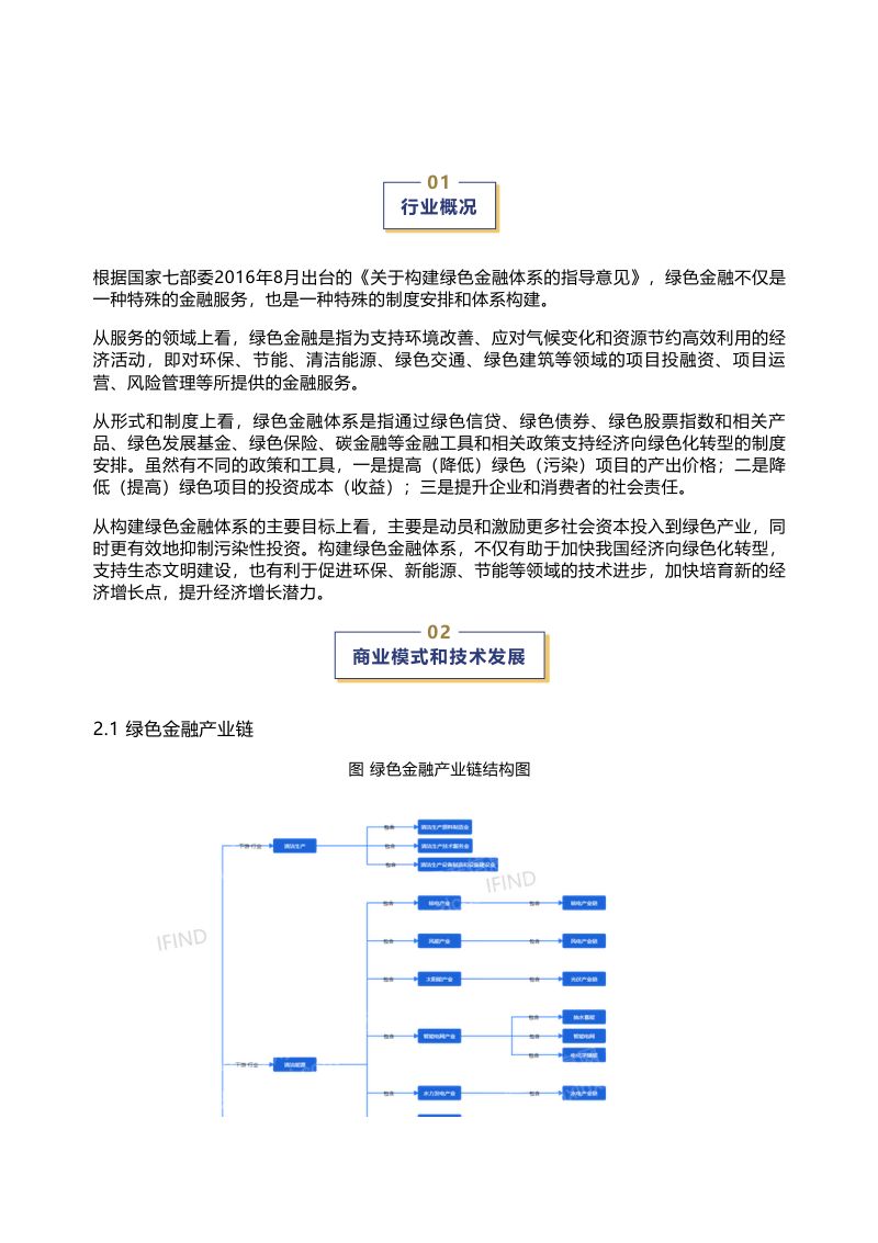 千际投行2022年绿色金融行业研究报告