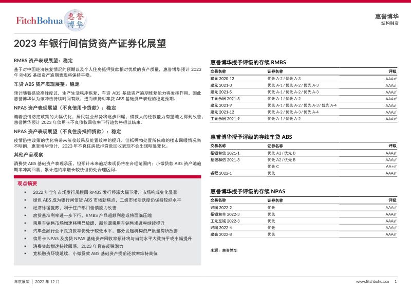 惠誉博华:2023年银行间信贷资产证券化展望报告(10页)