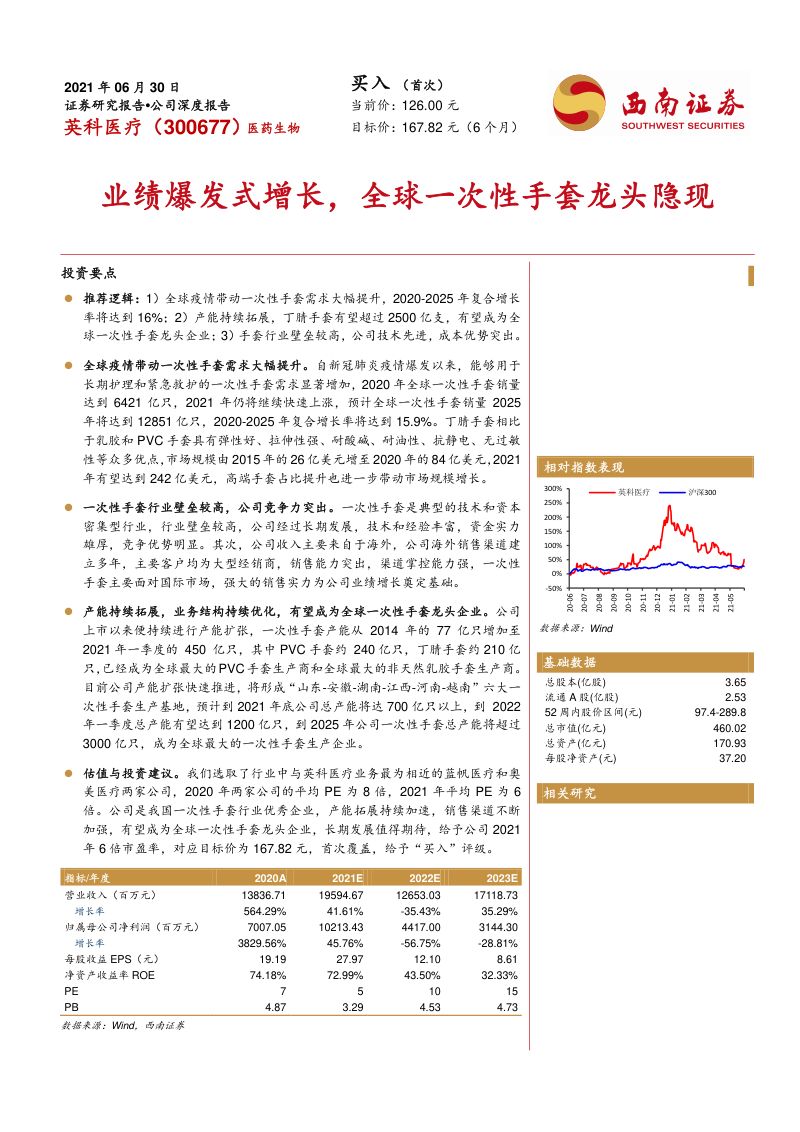 英科医疗-公司深度报告业绩爆发式增长全球一次性手套龙头隐现-