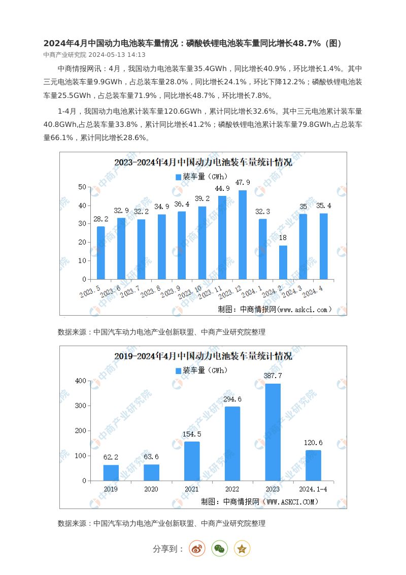 2024年4月中国动力电池装车量情况：磷酸铁锂电池装车量同比增长48.7%（图）