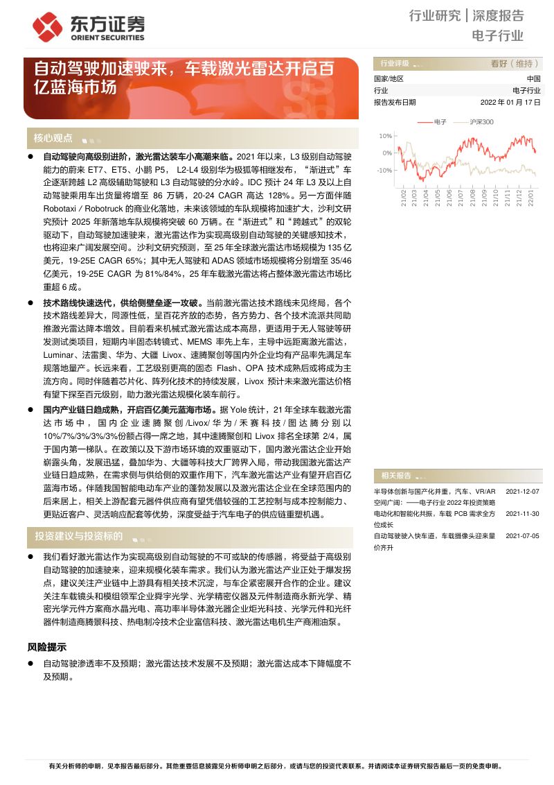 电子行业深度报告自动驾驶加速驶来车载激光雷达开启百亿蓝海市场-