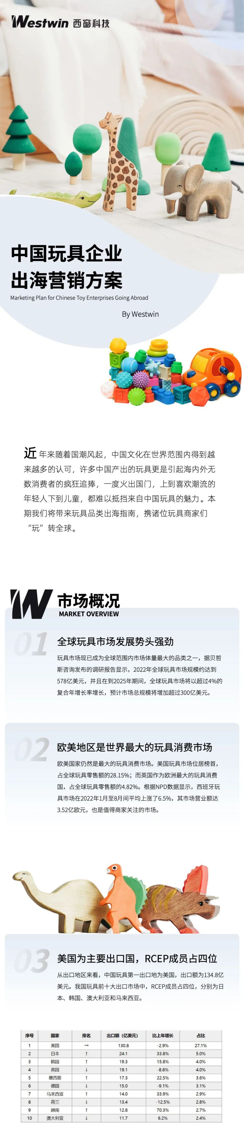 西窗科技2023中国玩具企业出海营销方案