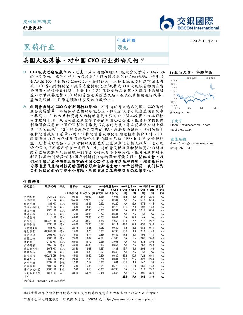 医药行业:美国大选落幕,对中国CXO行业影响几何?