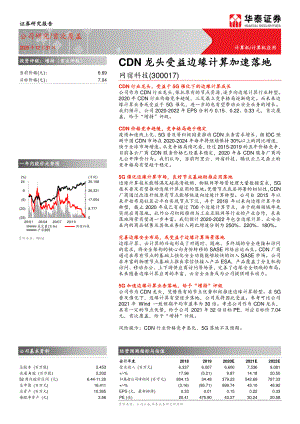 网宿科技-CDN龙头受益边缘计算加速落地-201231（20页）