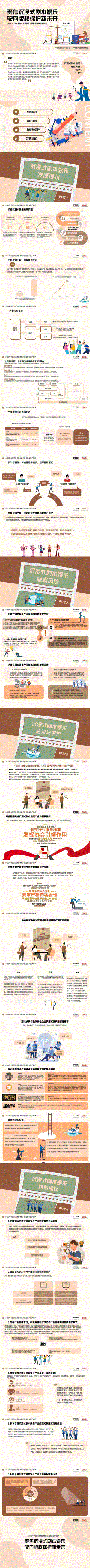 中国文化娱乐行业协会:2022年中国沉浸式剧本娱乐版权保护现状报告