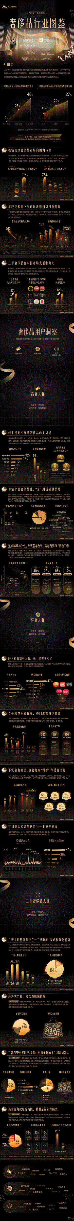 讯飞AI营销：奢侈品行业图鉴
